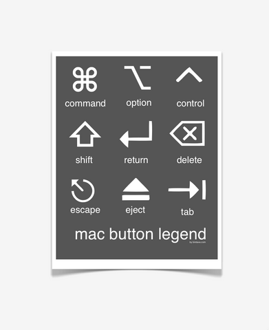 Mac Button Legend Poster Charcoal