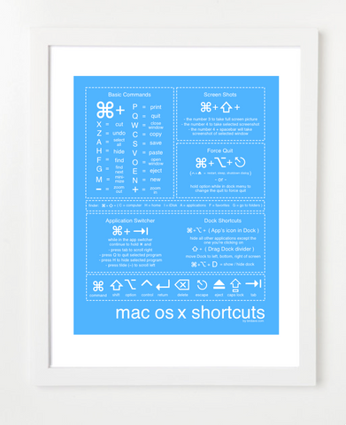 Mac Shortcuts Blue Posters and Skyline Art Prints | By BirdAve 