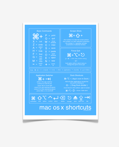 Mac Shortcuts Poster Blue