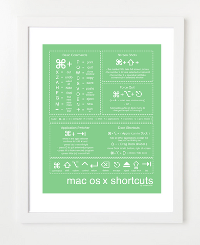 Mac Shortcuts Green Posters and Skyline Art Prints | By BirdAve 