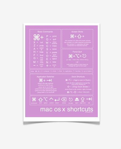 Mac Shortcuts Poster Purple