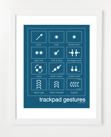 Mac Trackpad Gestures Royal Posters and Skyline Art Prints | By BirdAve 