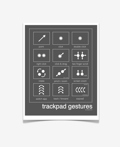 Mac Trackpad Gestures Poster Charcoal