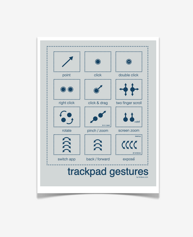 Mac Trackpad Gestures Poster Gray & Blue