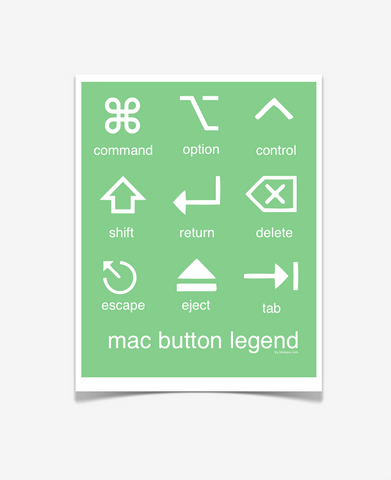 Mac Button Legend Poster Green