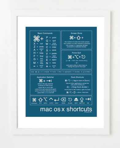 Mac Shortcuts Royal Posters and Skyline Art Prints | By BirdAve 