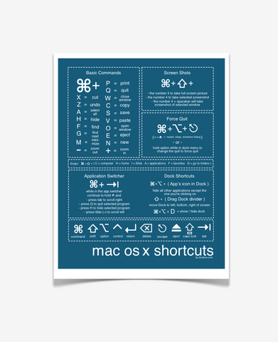 Mac Shortcuts Poster Royal