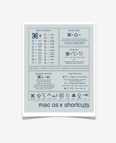 Mac Shortcuts Poster Gray & Blue