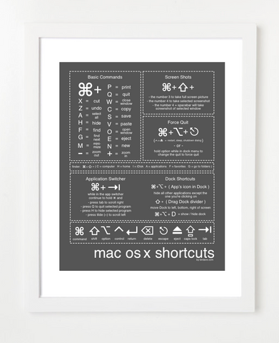 Mac Shortcuts Charcoal Posters and Skyline Art Prints | By BirdAve 