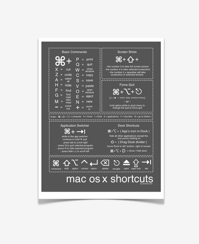 Mac Shortcuts Poster Charcoal