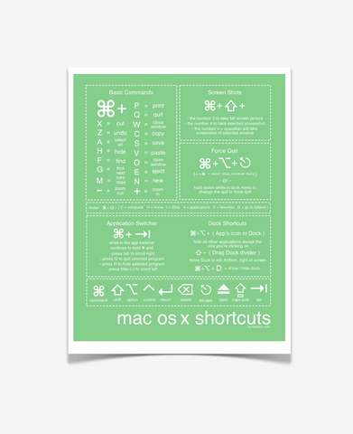 Mac Shortcuts Poster Green