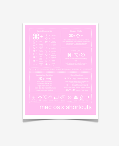 Mac Shortcuts Poster Pink