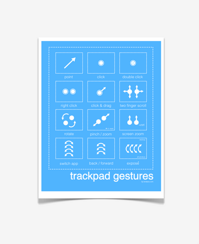 Mac Trackpad Gestures Poster Blue
