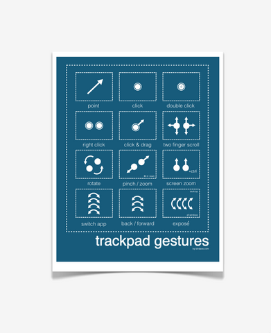 Mac Trackpad Gestures  Posters Royal