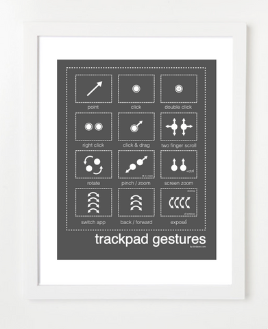 Mac Trackpad Gestures Charcoal Posters and Skyline Art Prints | By BirdAve 