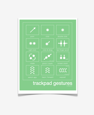 Mac Trackpad Gestures Poster Green