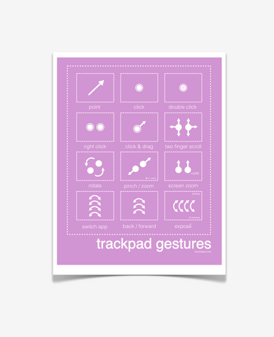 Mac Trackpad Gestures Poster Purple